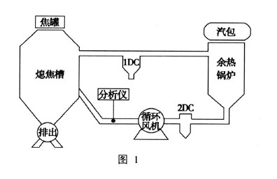 干熄焦氣體分析系統TK-2000型 干熄焦氣體分析系統TK-2000型